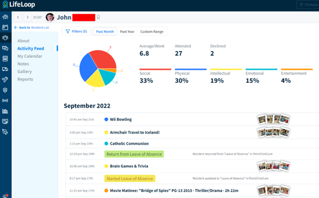 Activity Report John